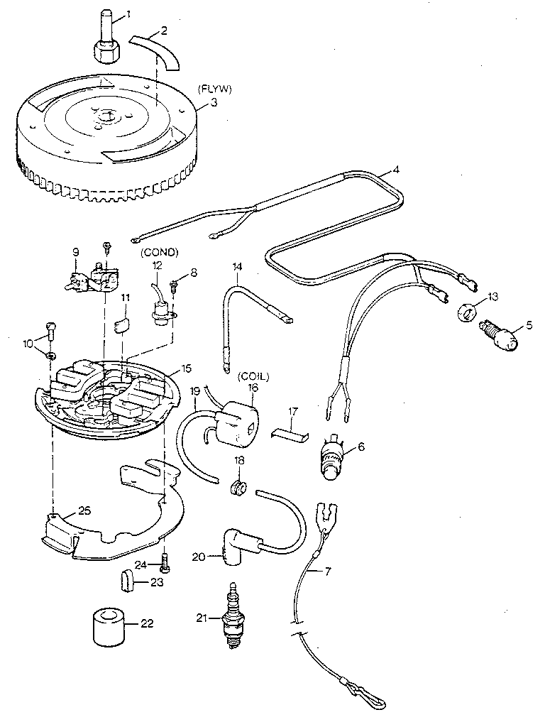 Craftsman 225581980 ignition system diagram