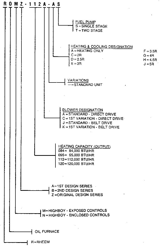 Rheem RONZ model notes diagram