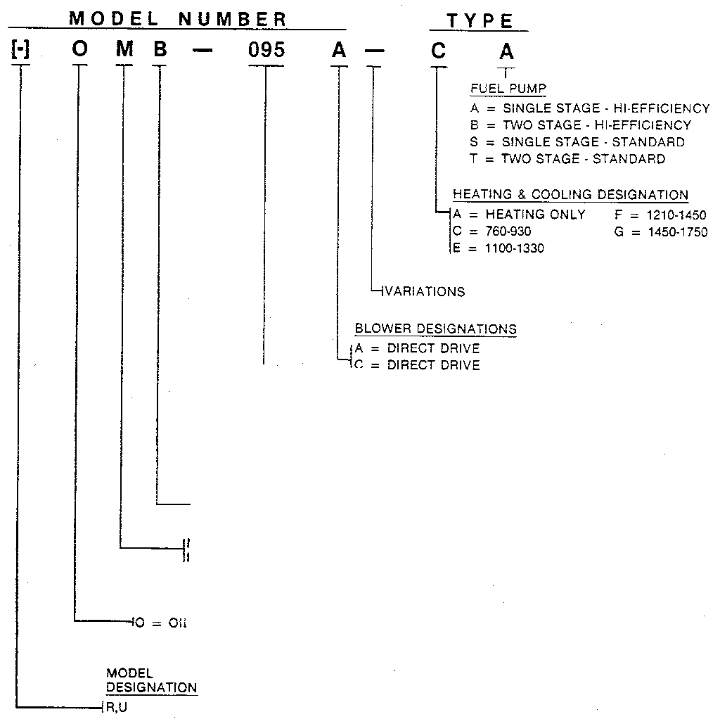 Rheem OMB model number notes diagram