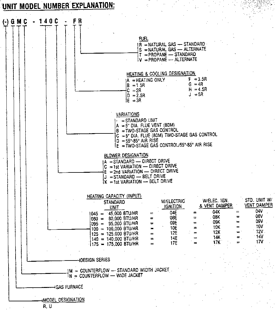 Rheem GMC model number notes diagram