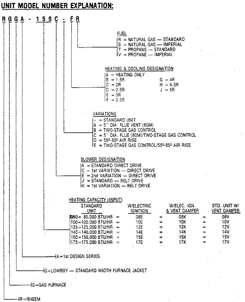 Rheem RGGA model notes diagram