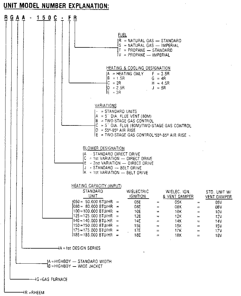 Rheem RGAA model notes diagram