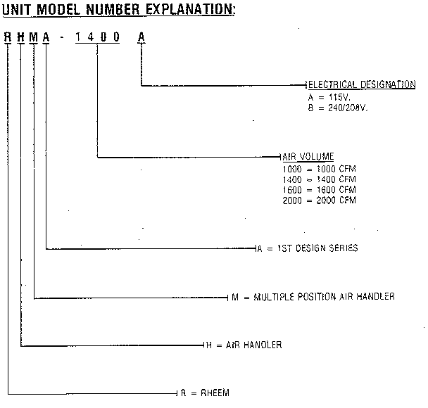 Rheem RHMA model notes diagram