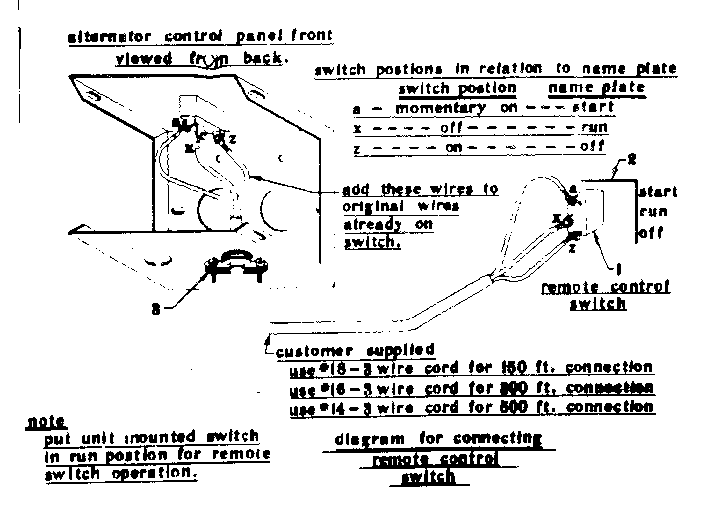 Craftsman 58031261 control panel front diagram