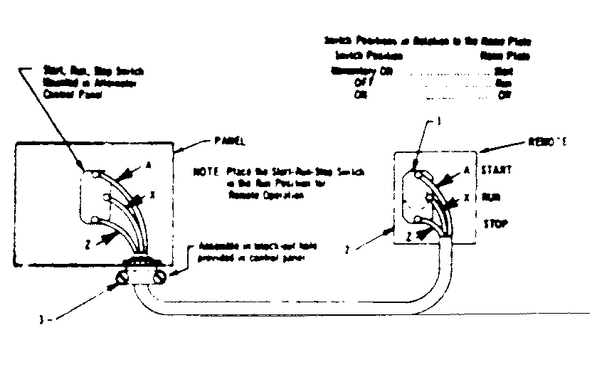 Craftsman 580321831 remote control switch diagram