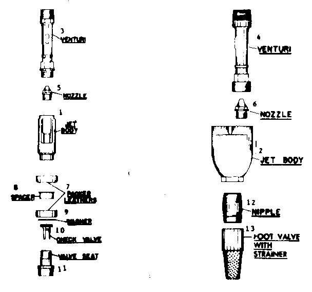 Sears 39025011 single pipe jet & double pipe diagram