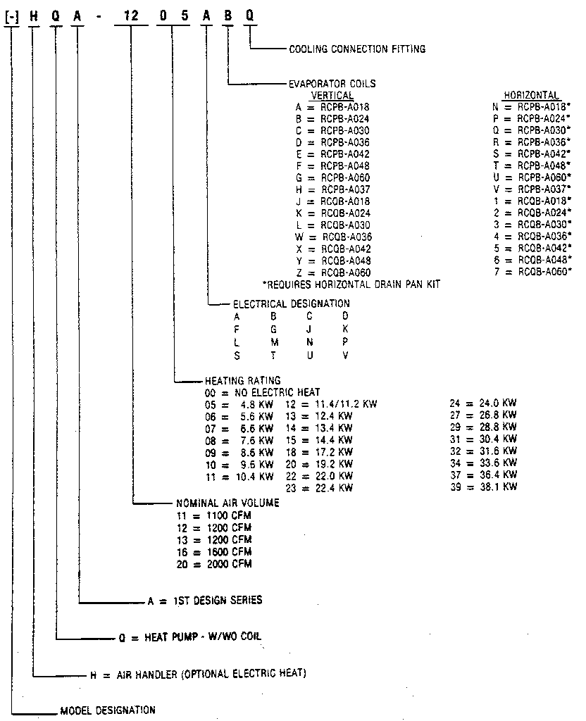 Rheem HQA SIZE 13 model number notes diagram