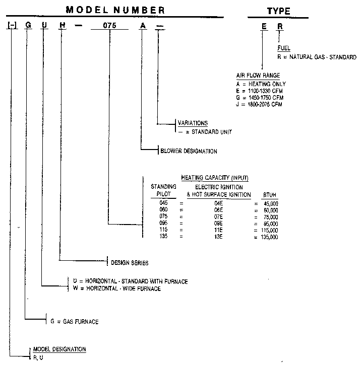 Rheem GWH model number notes diagram