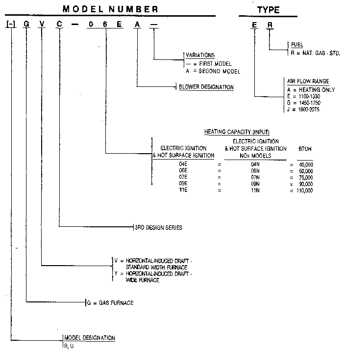 Rheem GVC model number notes diagram