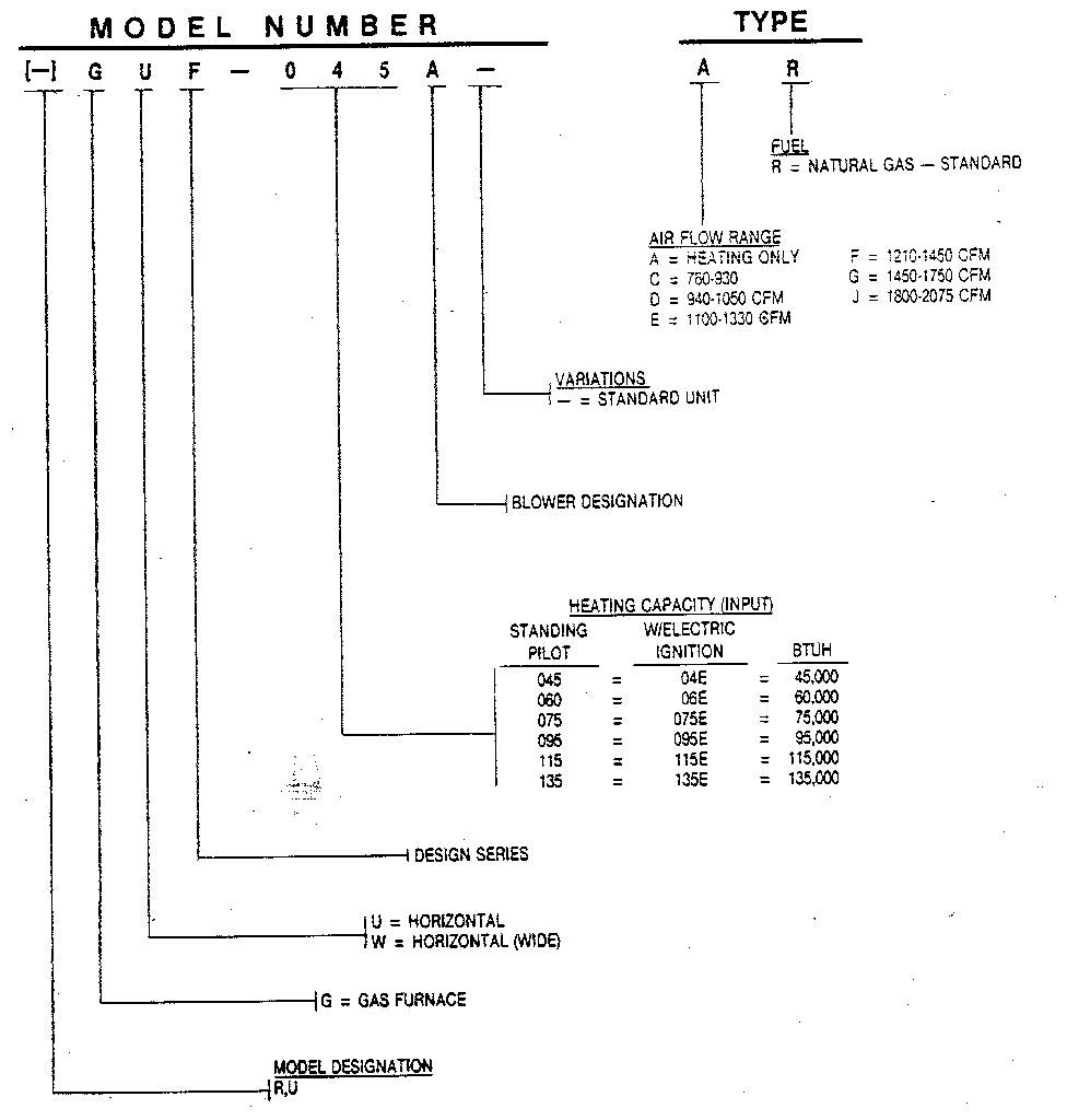 Rheem GUF model number notes diagram