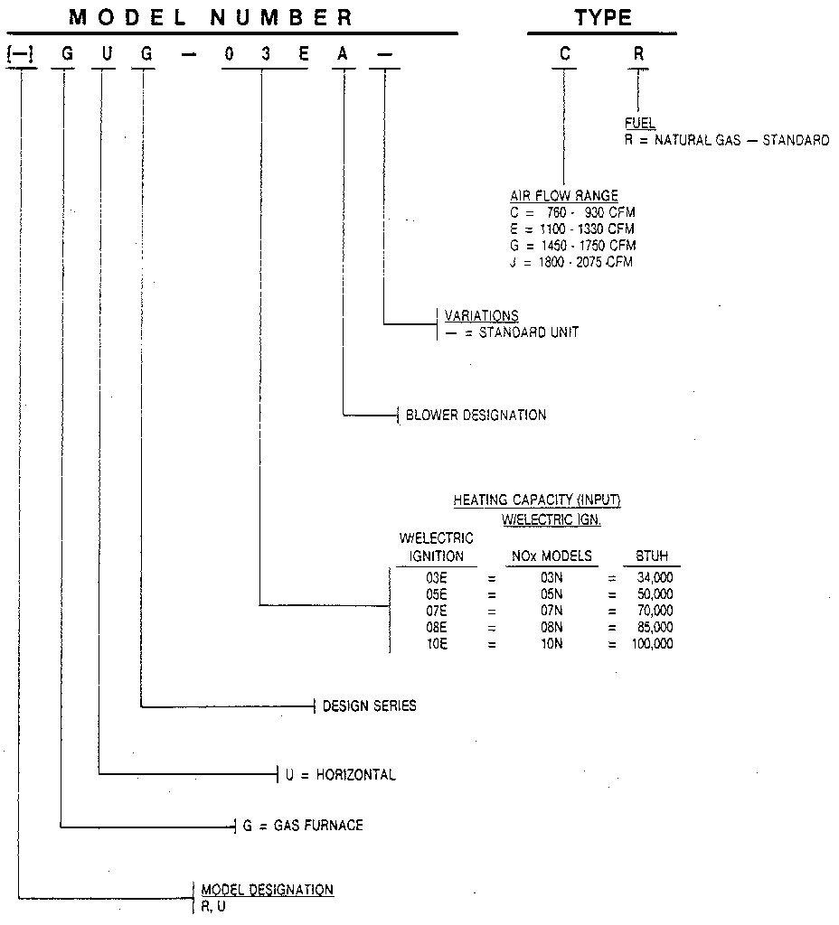 Rheem GUG model number notes diagram