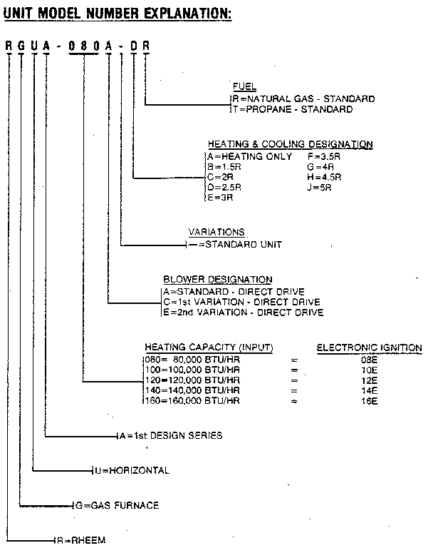Rheem RGUA model notes diagram