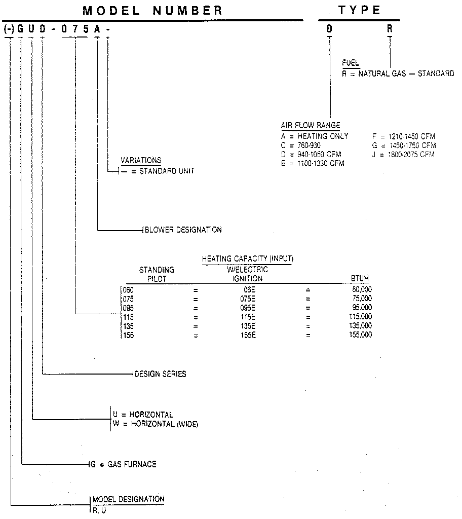 Rheem GWD model number notes diagram