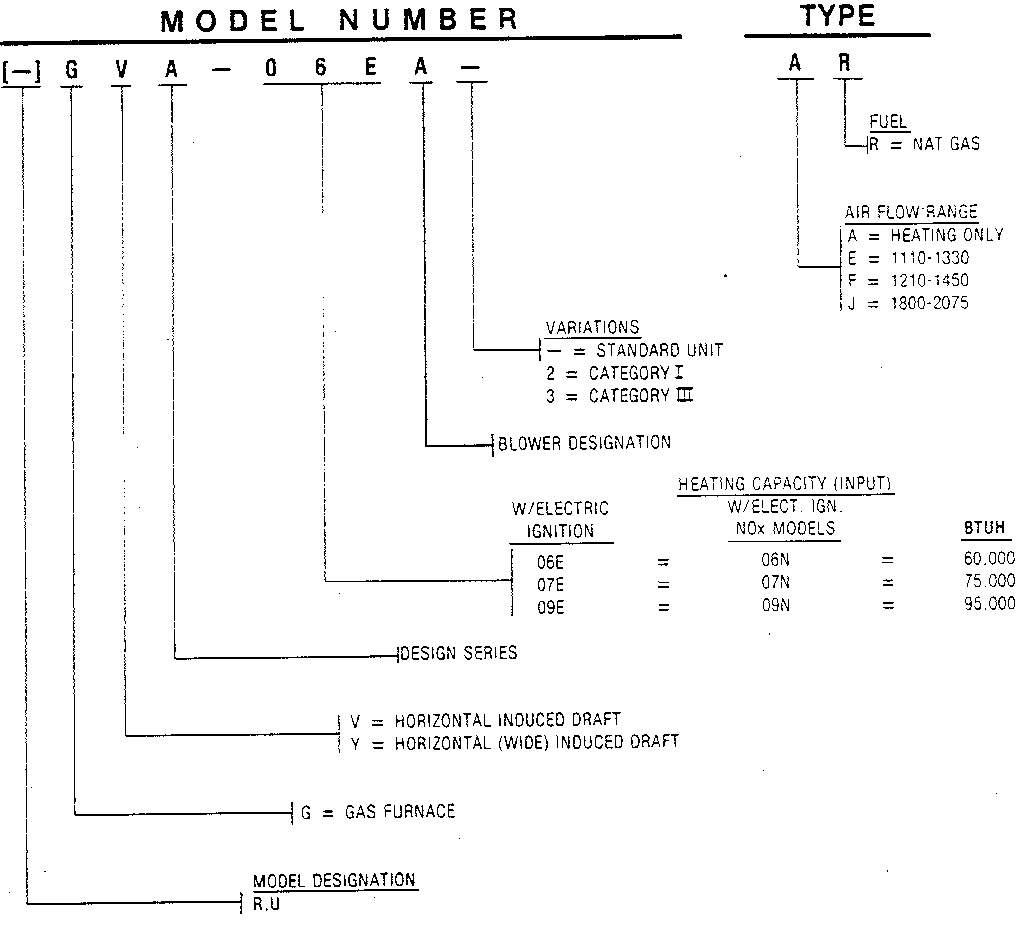Rheem GYA model number notes diagram