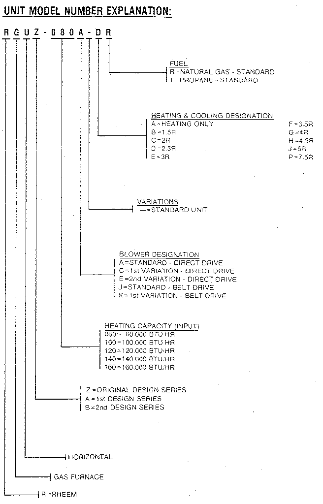 Rheem RGUZ model notes diagram