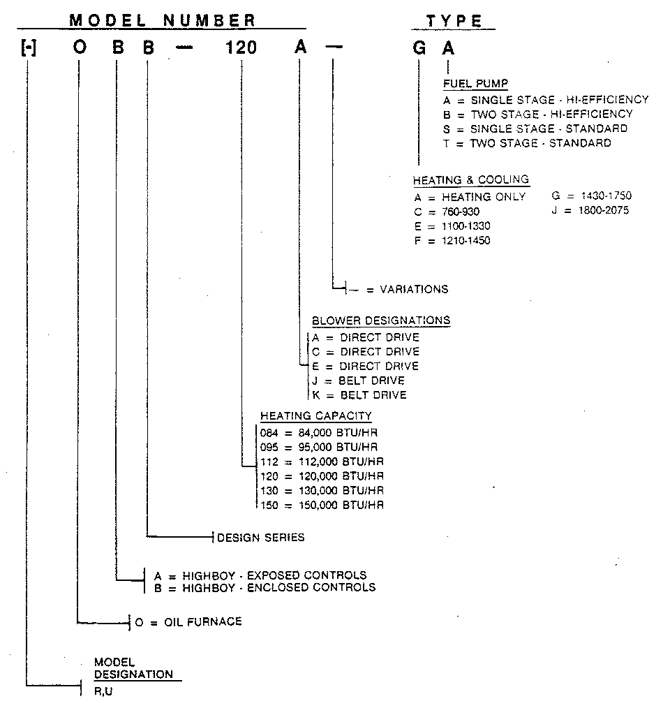 Rheem OBB model number notes diagram