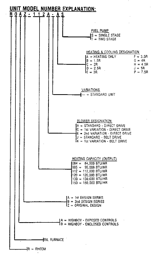 Rheem ROAZ model notes diagram