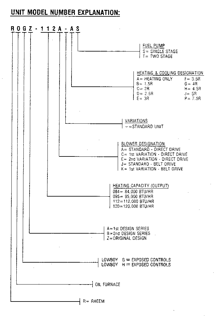 Rheem ROGZ model notes diagram