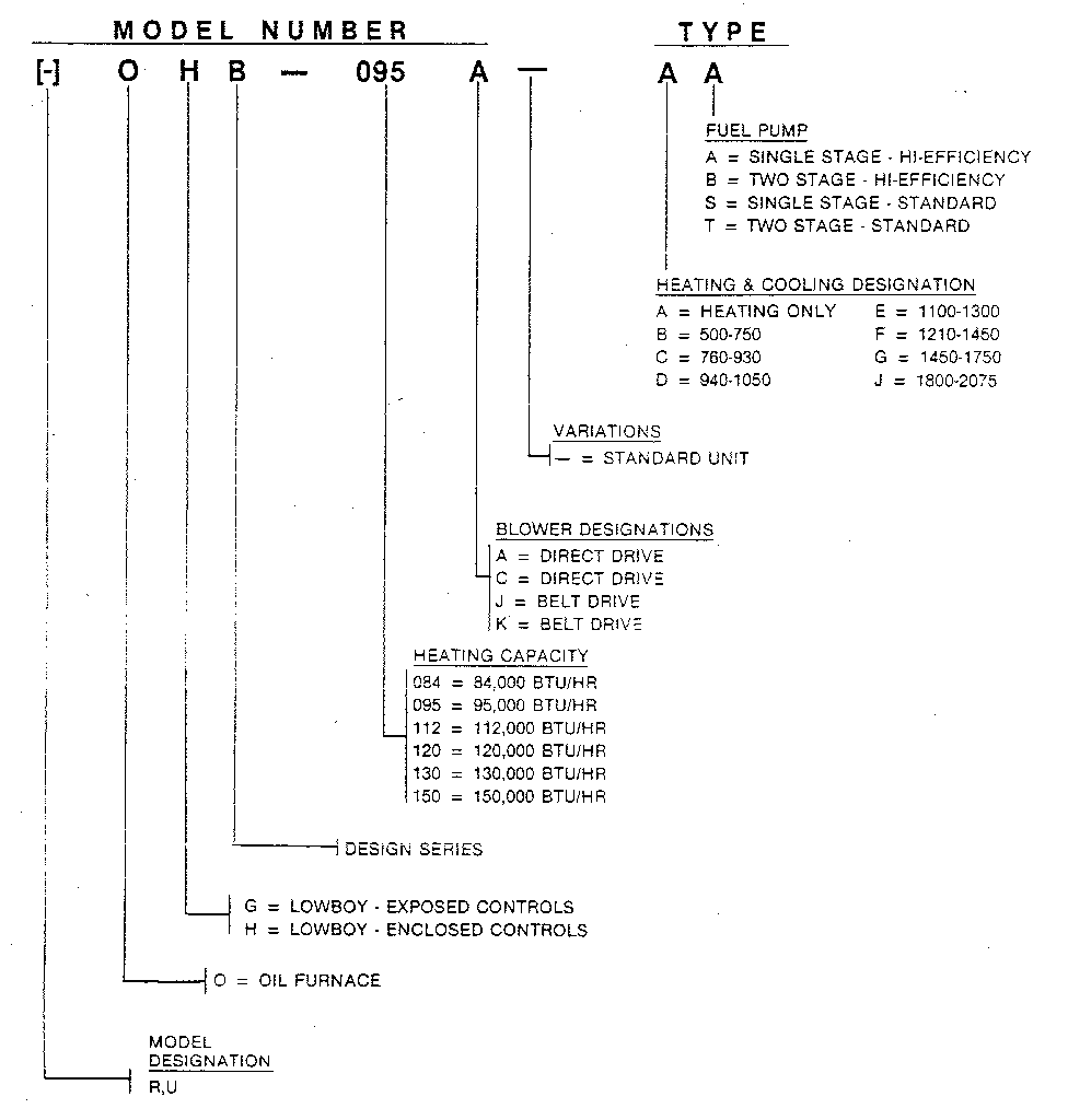 Rheem OGB model number notes diagram