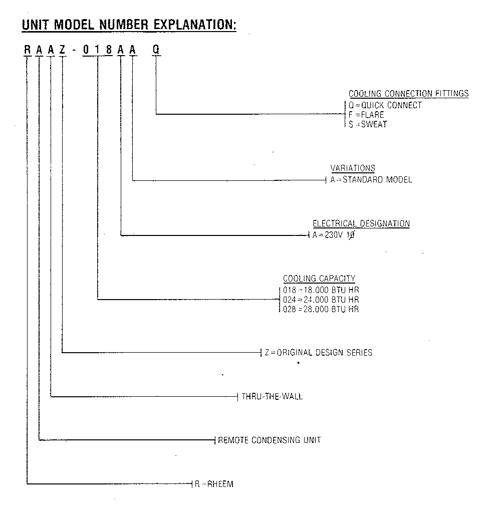 Rheem RAAZ model notes diagram