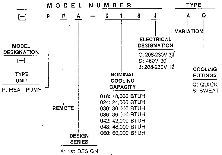 Rheem PFA model number notes diagram