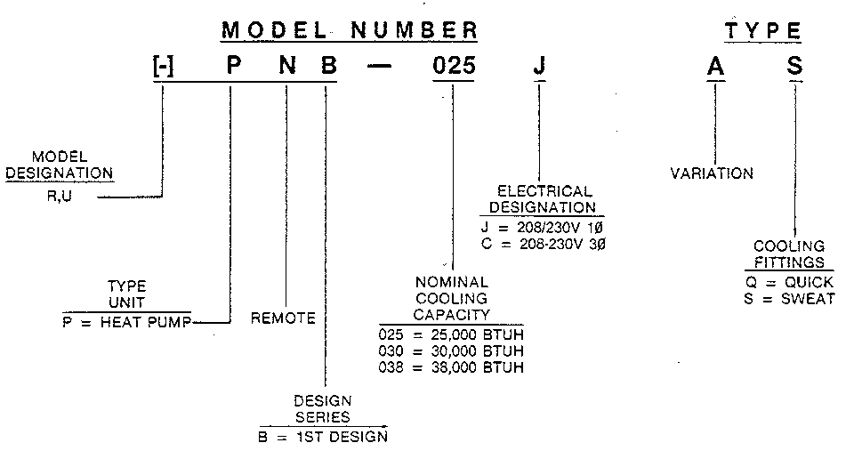Rheem PNB model number notes diagram