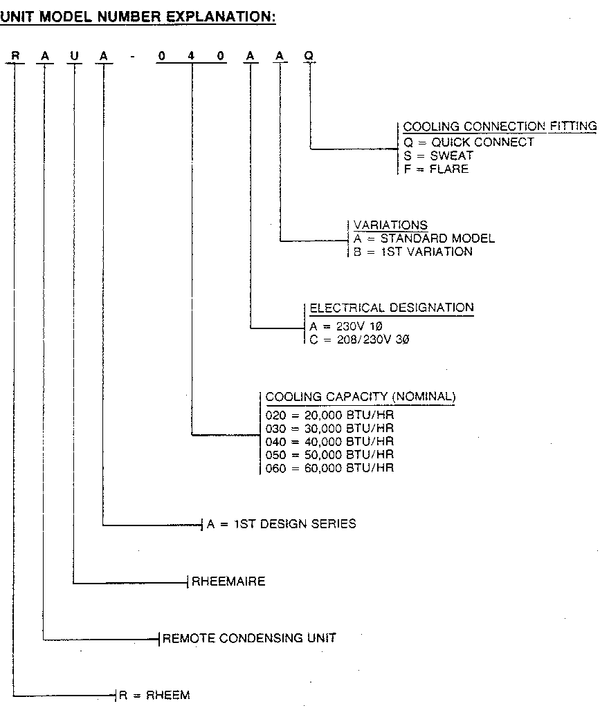 Rheem RAUA model notes diagram