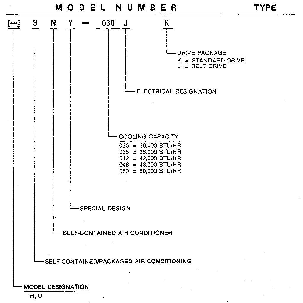 Rheem SNY model number notes diagram