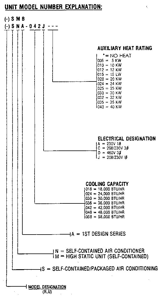 Rheem SNA model number notes diagram