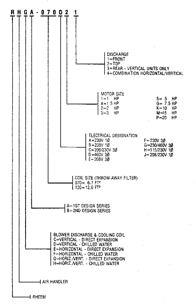 Rheem RHGA120 model notes diagram