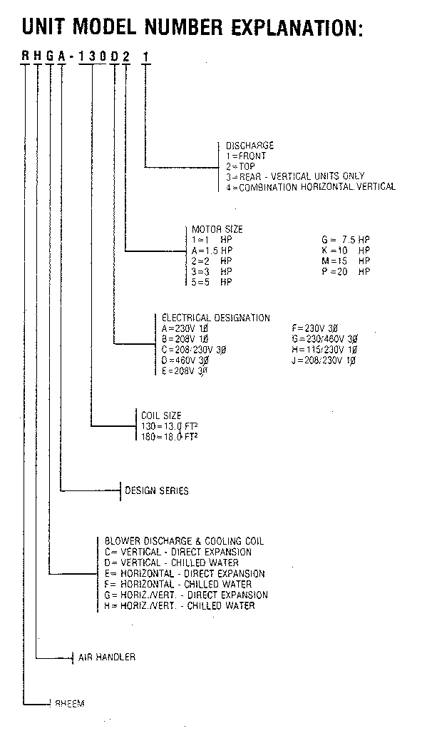 Rheem RHGA130 model  notes diagram