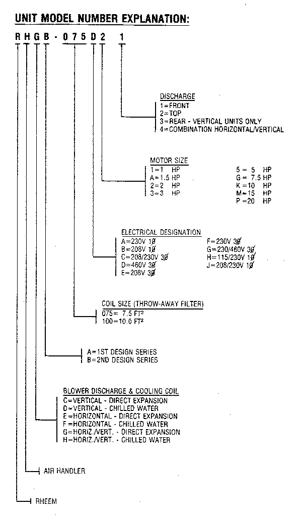 Rheem RHGB100 model notes diagram