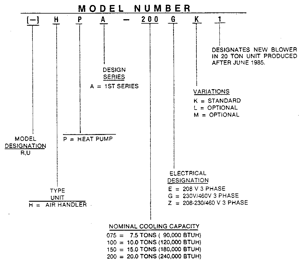 Rheem HPA 150 model number notes diagram