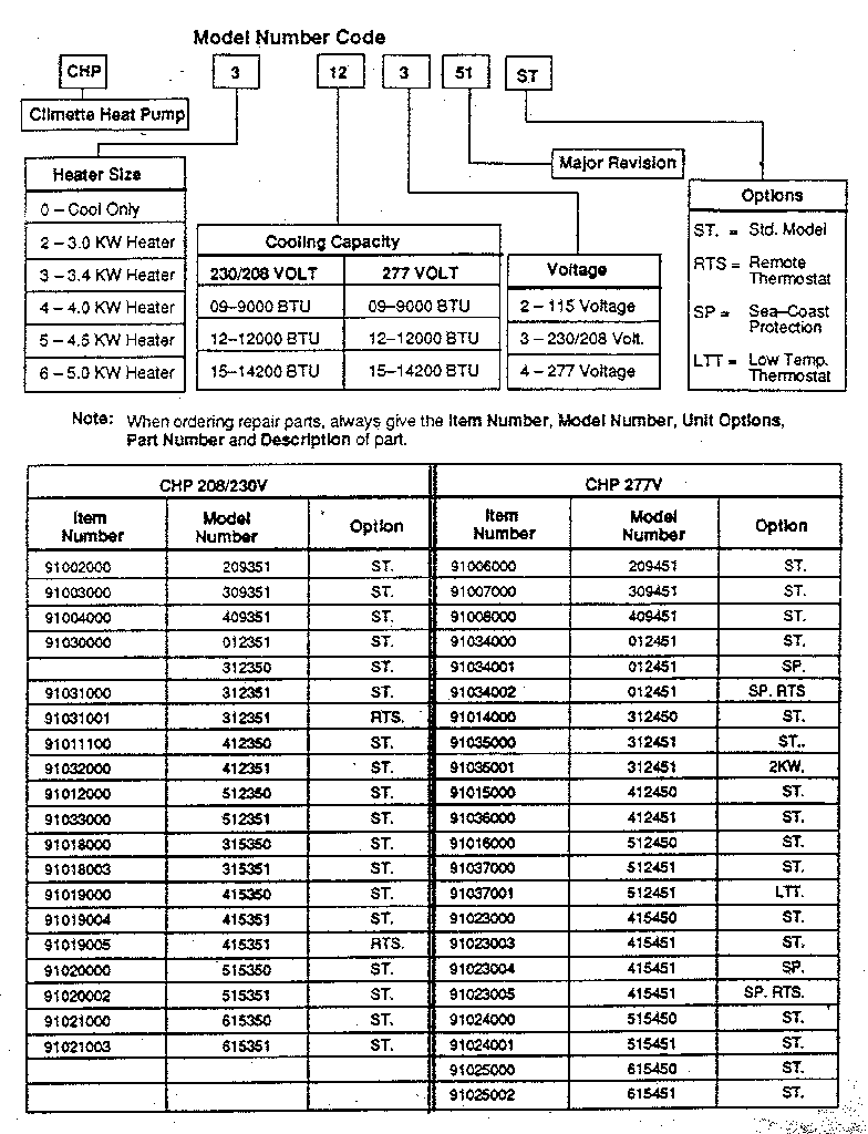 Climette/Keeprite/Zoneaire CHP277V functional replacement parts diagram