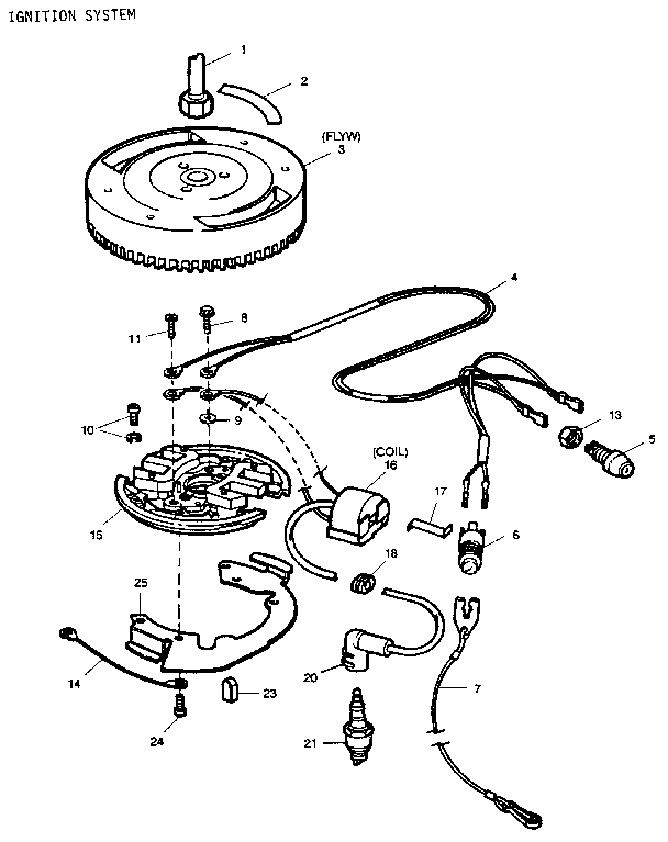 Craftsman 225581501 ignition system diagram