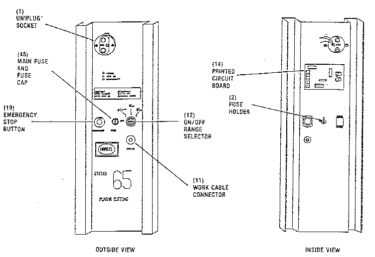 Harris SYSTEM 65/3 PHASE outside/inside view diagram