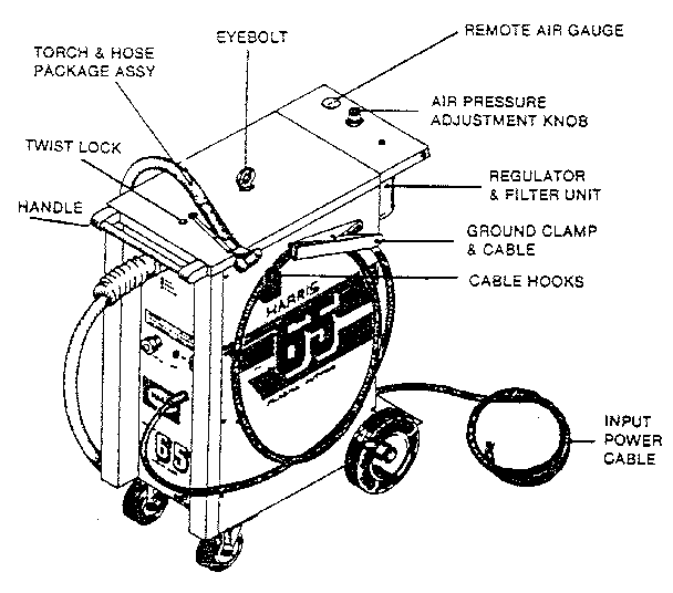 Harris SYSTEM 65/3 PHASE unit parts diagram