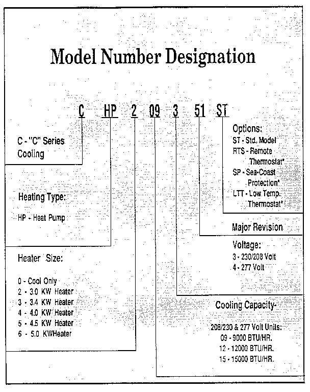 Climette/Keeprite/Zoneaire CHP409451 model graph diagram