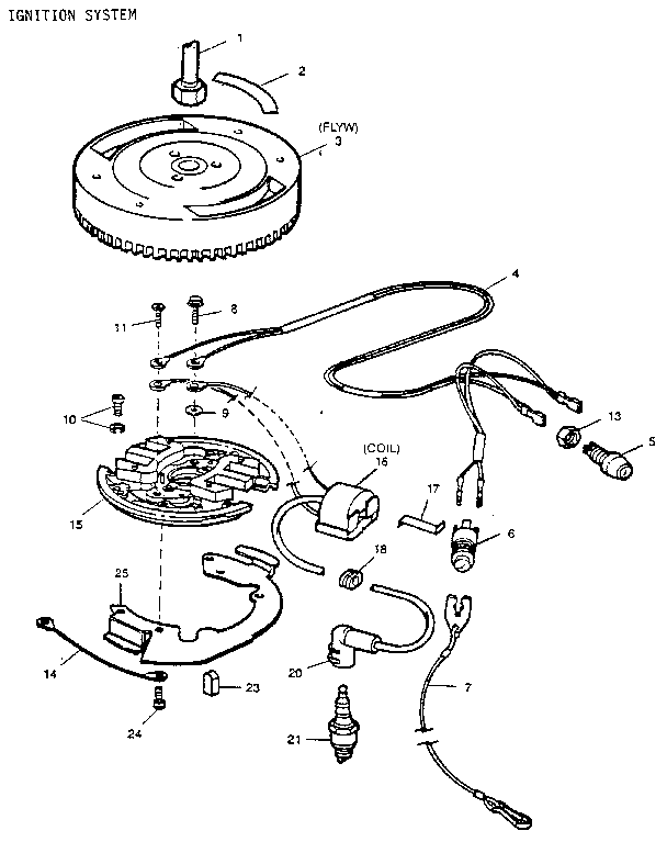 Craftsman 225581503 ignition system diagram