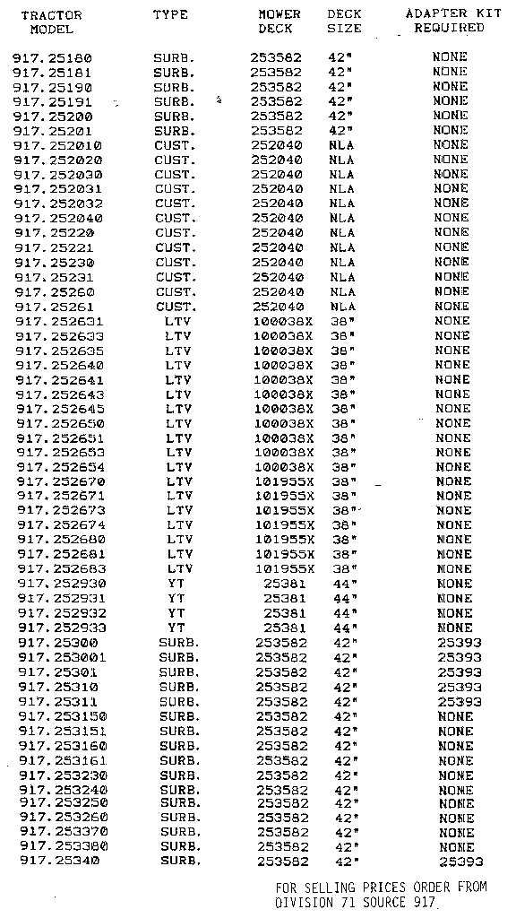 Craftsman ALL CURRENT STOCK NUMBERS 917.25180-917.25340 diagram