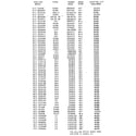 Craftsman ALL CURRENT STOCK NUMBERS 917.25350-917.254241 diagram