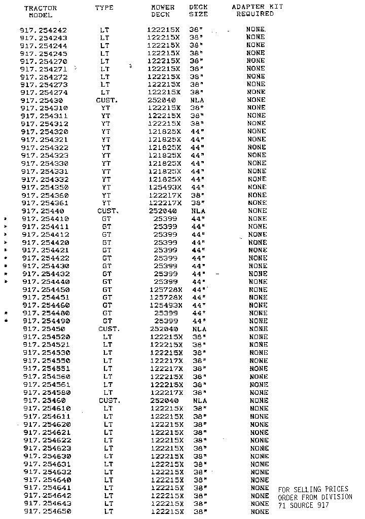 Craftsman ALL CURRENT STOCK NUMBERS 917.254242-917.254650 diagram
