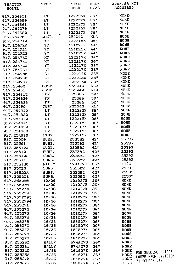 Craftsman ALL CURRENT STOCK NUMBERS 917.254651-917.255371 diagram