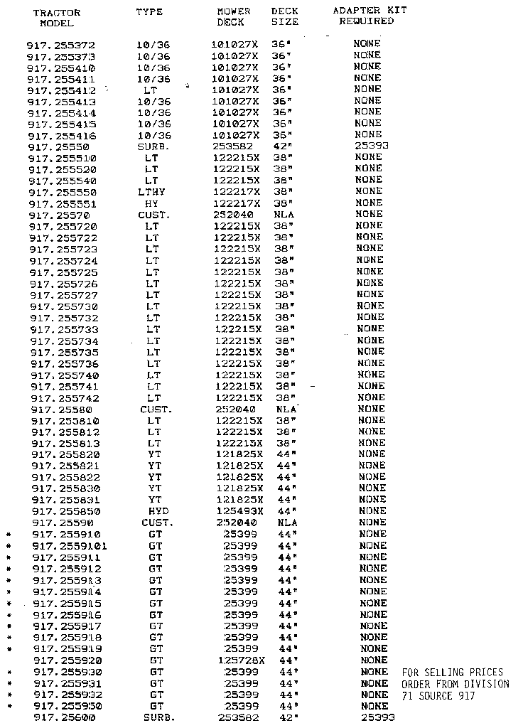 Craftsman ALL CURRENT STOCK NUMBERS 917.255372-917.25600 diagram