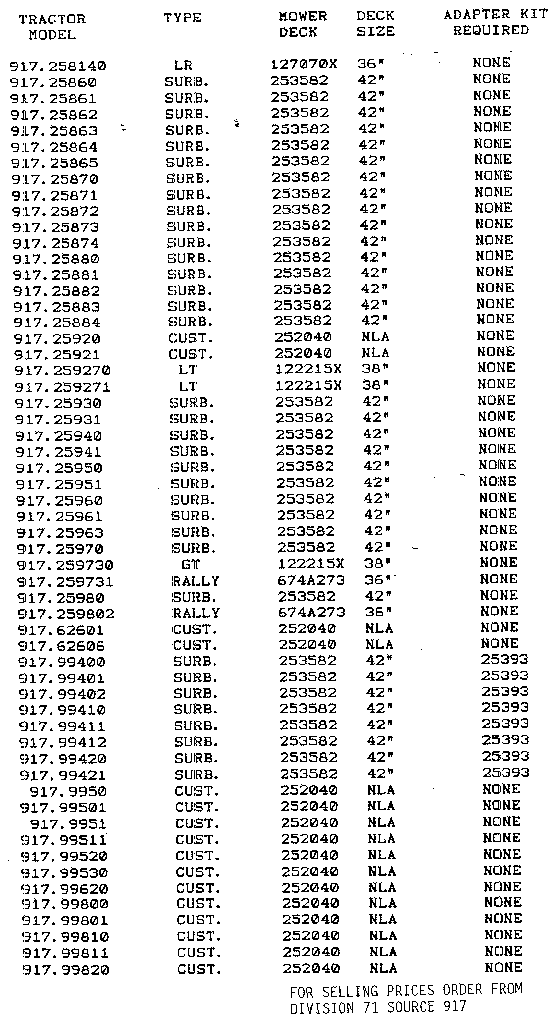 Craftsman ALL CURRENT STOCK NUMBERS 917.258143-917.99820 diagram