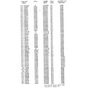 Craftsman ALL CURRENT STOCK NUMBERS 917.258143-917.99820 diagram