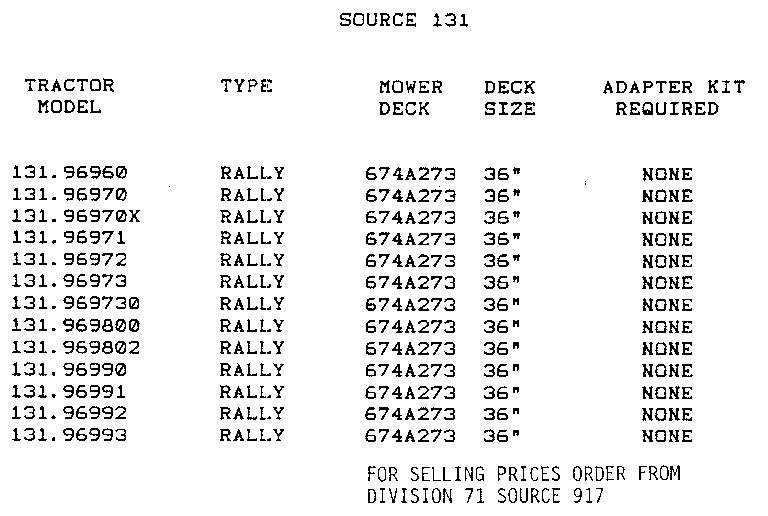 Craftsman ALL CURRENT STOCK NUMBERS 131.96960-131.96993 diagram
