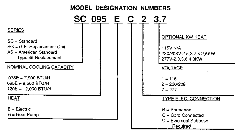 Climette/Keeprite/Zoneaire SC95E-2 model notes diagram