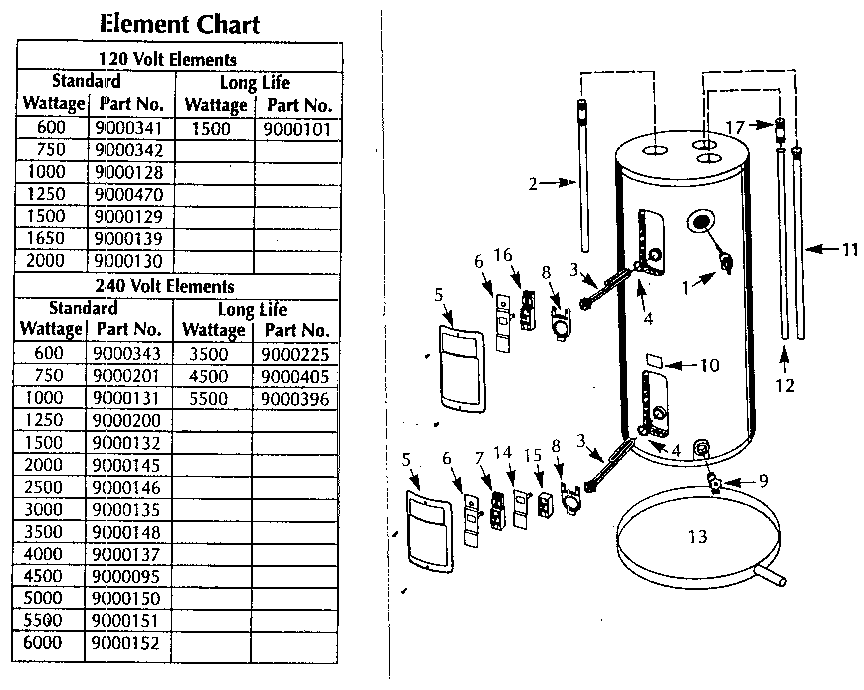 State Stove 5-50-2KLS8 functional replacement parts diagram