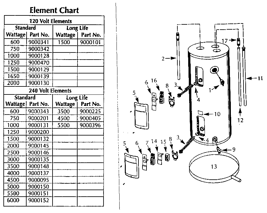 Penfield 8-30-2ALS8 functional replacement parts diagram